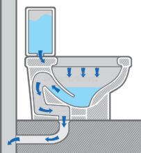 توالت فرنگی گلسار آبشاری 