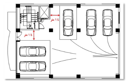 اندازه و ابعاد استاندارد پارکینگ