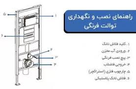 راهنمایی نحوه نصب توالت فرنگی جدید 1